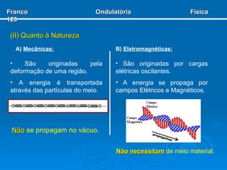 (II) Quanto à Natureza A)  Mecânicas: B)  Eletromagnéticas: São originadas pela deformação de uma região. A energia é transportada através das partículas do meio. Não  se propagam no vácuo. São originadas por cargas elétricas oscilantes. A energia se propaga por campos Elétricos e Magnéticos. Não necessitam  de meio material. Franco  Ondulatória  Física 123 