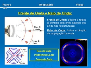 Frente de Onda e Raio de Onda: Frente de Onda:  Separa a região já atingida pela onda daquela que ainda não foi perturbada. Raio de Onda:  Indica a direção de propagação da onda. Raio de Onda PERPENDICULAR Frente de Onda Franco  Ondulatória  Física 123 
