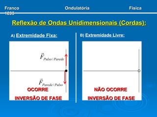 Reflexão de Ondas Unidimensionais (Cordas): A)  Extremidade Fixa: B)  Extremidade Livre: OCORRE  INVERSÃO DE FASE NÃO OCORRE  INVERSÃO DE FASE Franco  Ondulatória  Física 1203 