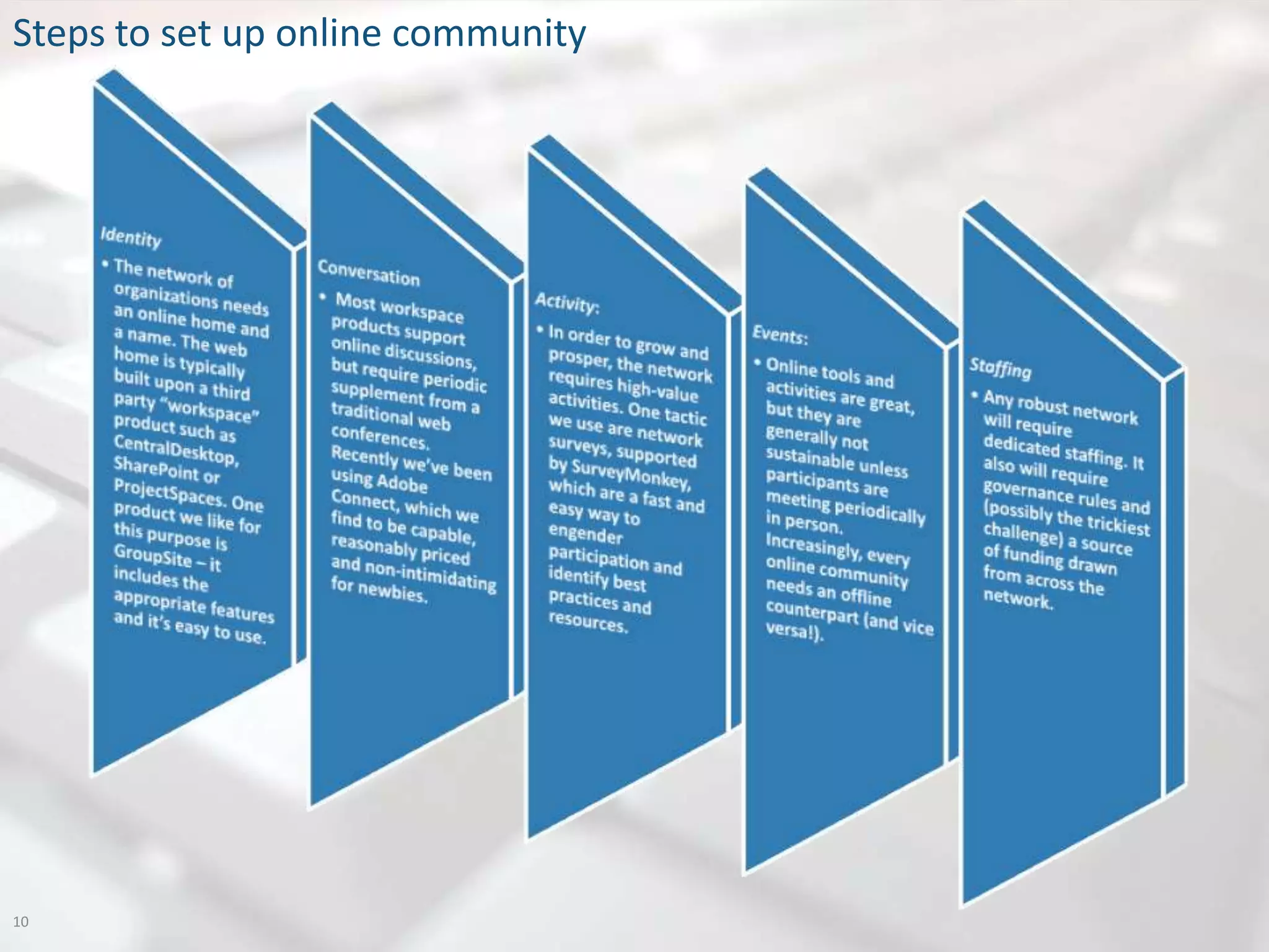 Steps to set up online community




10
 