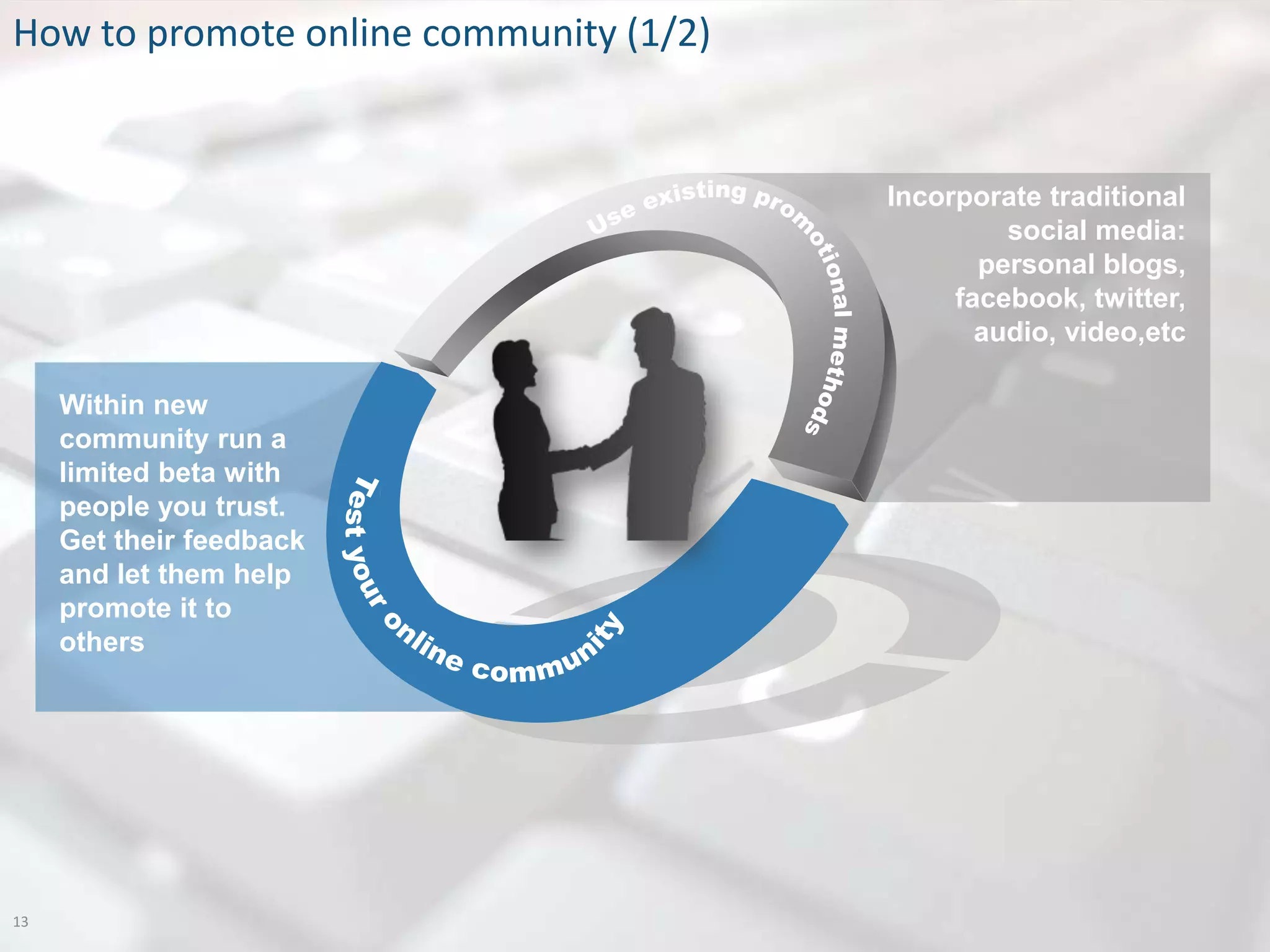 How to promote online community (1/2)


                                        Incorporate traditional
                                                 social media:
                                               personal blogs,
                                             facebook, twitter,
                                               audio, video,etc

     Within new
     community run a
     limited beta with
     people you trust.
     Get their feedback
     and let them help
     promote it to
     others




13
 