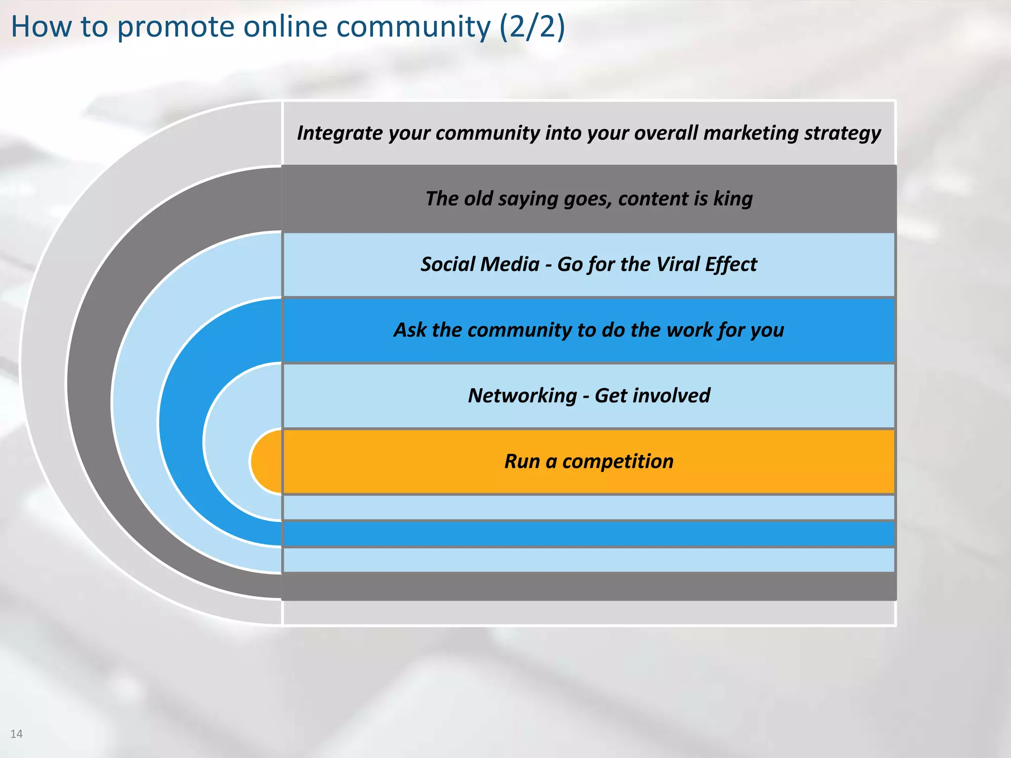 How to promote online community (2/2)


                   Integrate your community into your overall marketing strategy

                                The old saying goes, content is king

                               Social Media - Go for the Viral Effect

                             Ask the community to do the work for you

                                    Networking - Get involved

                                        Run a competition




14
 
