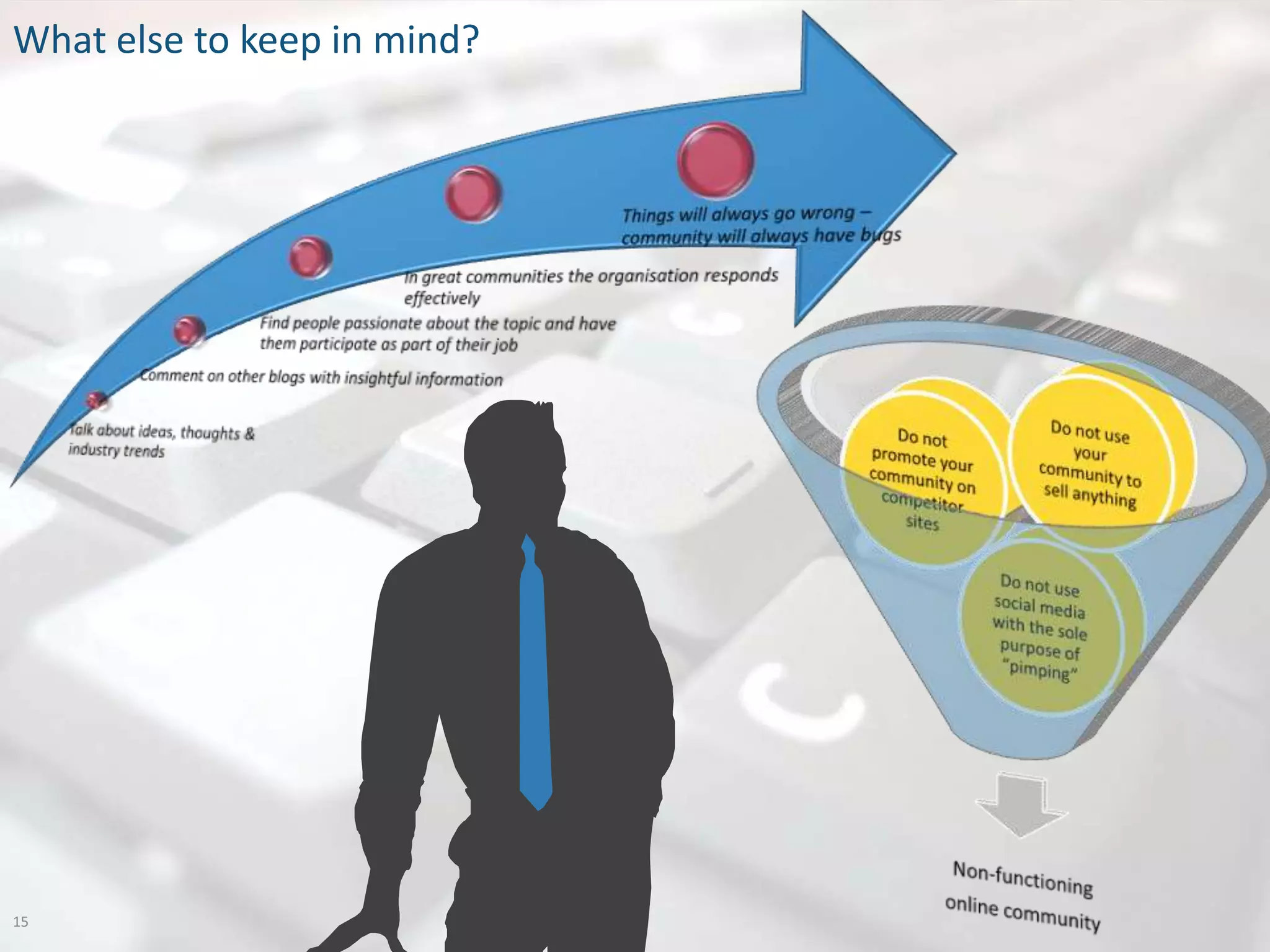 What else to keep in mind?




15
 