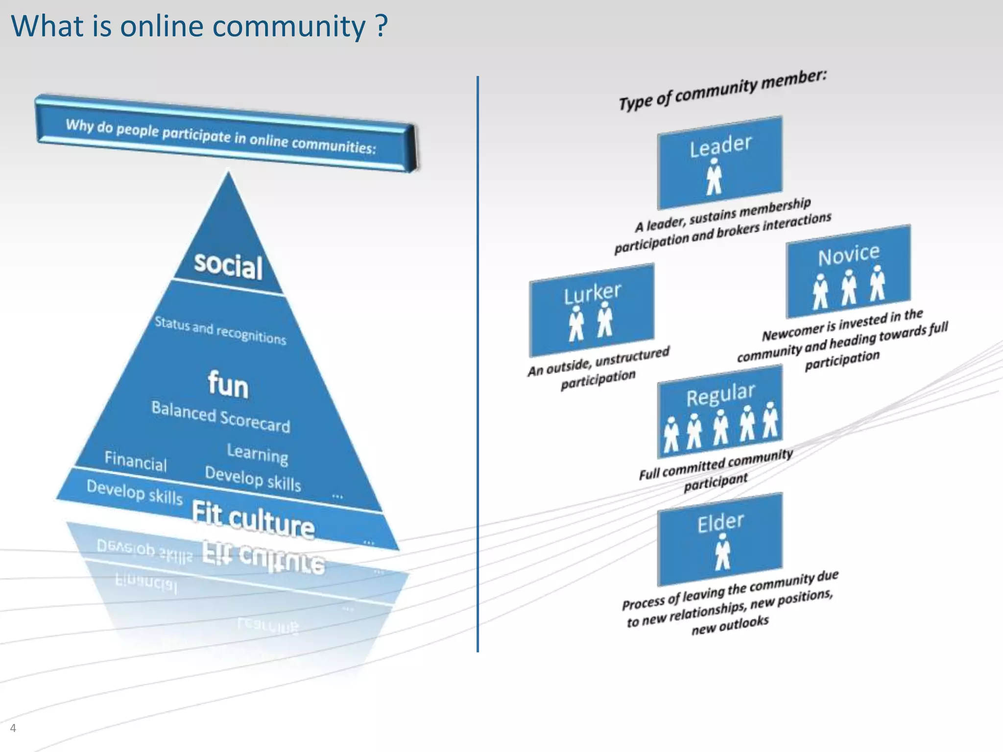 What is online community ?




4
 