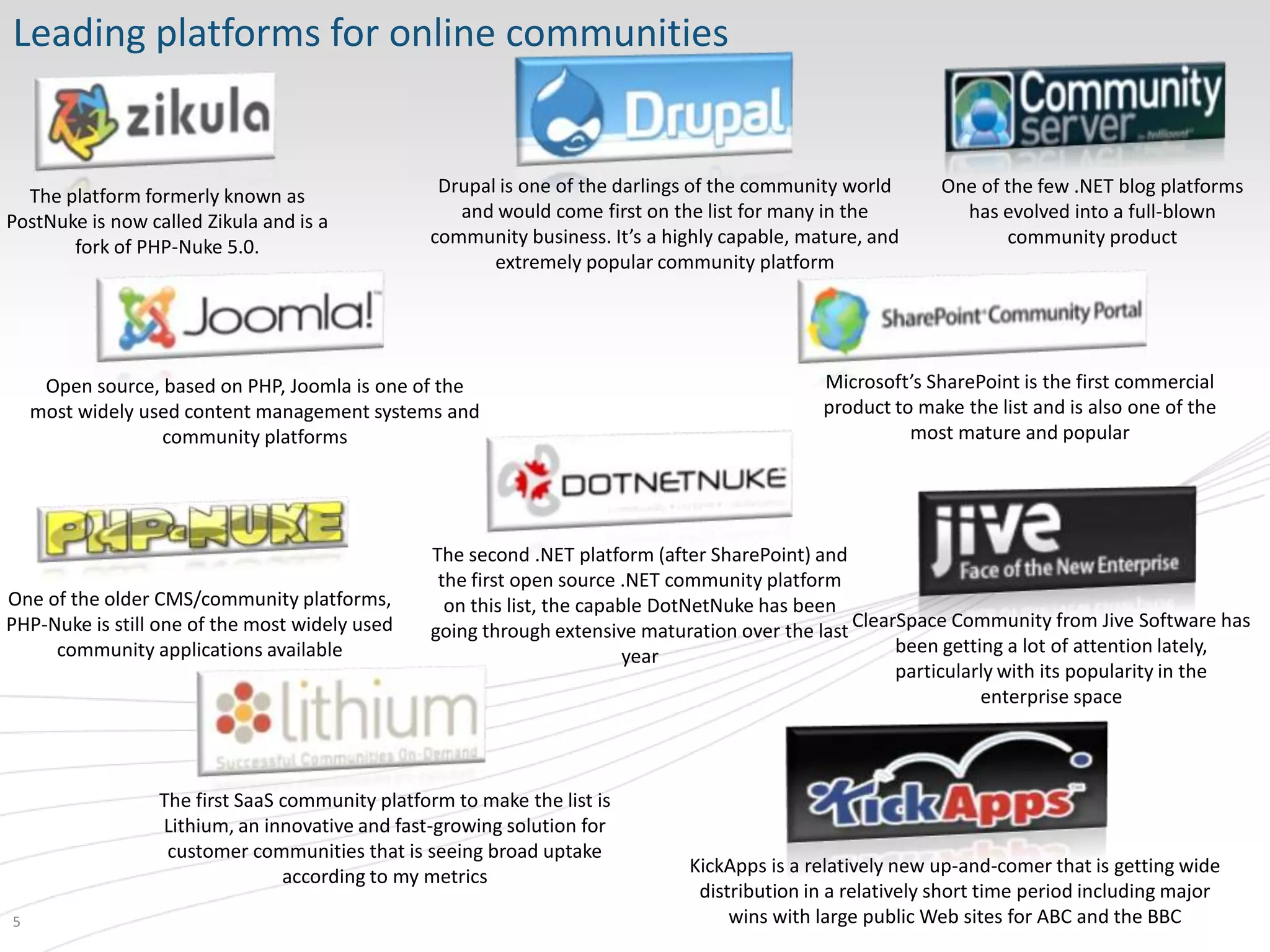 Leading platforms for online communities


  The platform formerly known as                  Drupal is one of the darlings of the community world      One of the few .NET blog platforms
PostNuke is now called Zikula and is a              and would come first on the list for many in the          has evolved into a full-blown
       fork of PHP-Nuke 5.0.                     community business. It’s a highly capable, mature, and            community product
                                                        extremely popular community platform




     Open source, based on PHP, Joomla is one of the                                          Microsoft’s SharePoint is the first commercial
    most widely used content management systems and                                           product to make the list and is also one of the
                  community platforms                                                                   most mature and popular




                                                 The second .NET platform (after SharePoint) and
                                                  the first open source .NET community platform
One of the older CMS/community platforms,          on this list, the capable DotNetNuke has been
PHP-Nuke is still one of the most widely used    going through extensive maturation over the last ClearSpace Community from Jive Software has
     community applications available                                     year                         been getting a lot of attention lately,
                                                                                                       particularly with its popularity in the
                                                                                                                 enterprise space



                  The first SaaS community platform to make the list is
                  Lithium, an innovative and fast-growing solution for
                   customer communities that is seeing broad uptake
                                                                              KickApps is a relatively new up-and-comer that is getting wide
                                 according to my metrics
                                                                               distribution in a relatively short time period including major
5                                                                                  wins with large public Web sites for ABC and the BBC
 