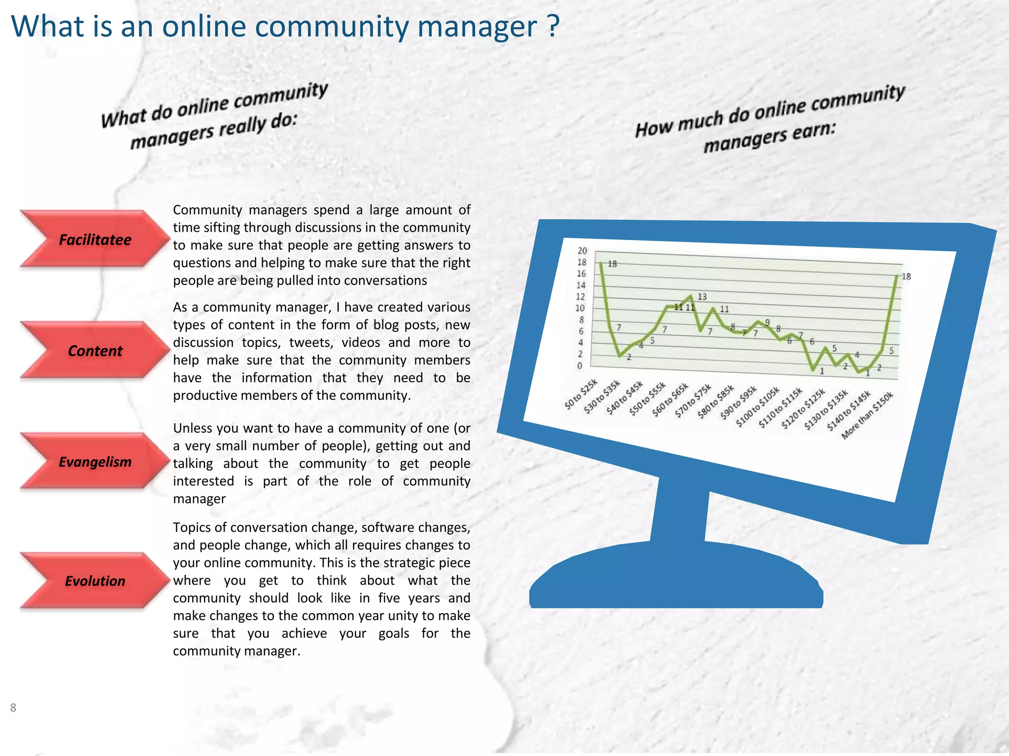 What is an online community manager ?




                  Community managers spend a large amount of
                  time sifting through discussions in the community
    Facilitatee   to make sure that people are getting answers to
                  questions and helping to make sure that the right
                  people are being pulled into conversations
                  As a community manager, I have created various
                  types of content in the form of blog posts, new
                  discussion topics, tweets, videos and more to
     Content
                  help make sure that the community members
                  have the information that they need to be
                  productive members of the community.

                  Unless you want to have a community of one (or
                  a very small number of people), getting out and
    Evangelism    talking about the community to get people
                  interested is part of the role of community
                  manager
                  Topics of conversation change, software changes,
                  and people change, which all requires changes to
                  your online community. This is the strategic piece
    Evolution     where you get to think about what the
                  community should look like in five years and
                  make changes to the common year unity to make
                  sure that you achieve your goals for the
                  community manager.


8
 