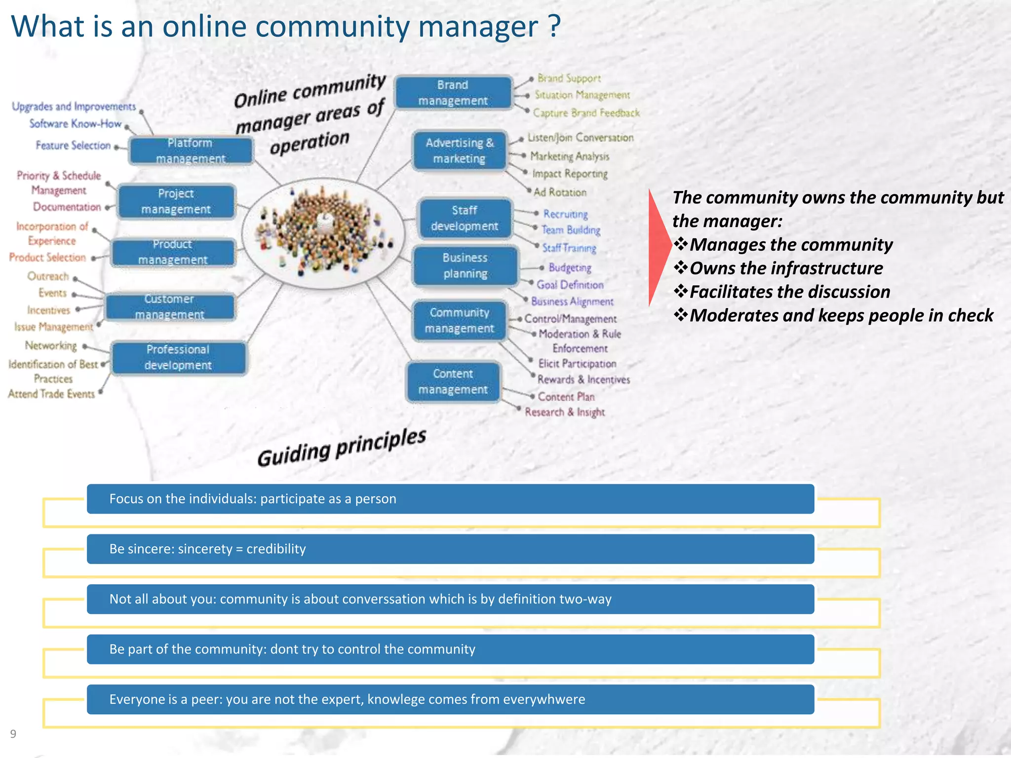 What is an online community manager ?



                                                                                           The community owns the community but
                                                                                           the manager:
                                                                                           Manages the community
                                                                                           Owns the infrastructure
                                                                                           Facilitates the discussion
                                                                                           Moderates and keeps people in check




      Focus on the individuals: participate as a person


      Be sincere: sincerety = credibility


      Not all about you: community is about converssation which is by definition two-way


      Be part of the community: dont try to control the community


      Everyone is a peer: you are not the expert, knowlege comes from everywhwere

9
 