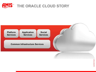 THE ORACLE CLOUD STORY
 