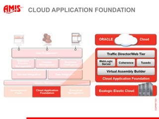 CLOUD APPLICATION FOUNDATION
 
