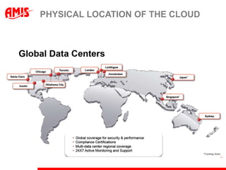 PHYSICAL LOCATION OF THE CLOUD
 