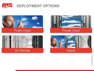 DEPLOYMENT OPTIONS
 