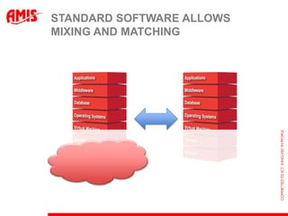 STANDARD SOFTWARE ALLOWS
MIXING AND MATCHING
 