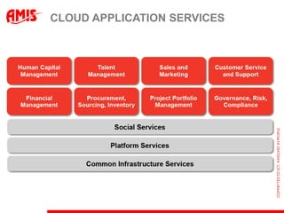 CLOUD APPLICATION SERVICES
 