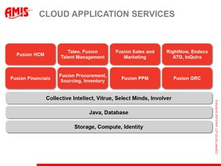 CLOUD APPLICATION SERVICES
 
