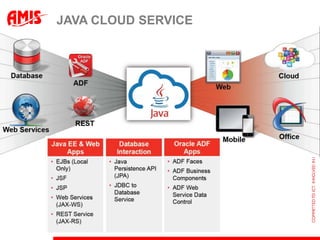 JAVA CLOUD SERVICE
 