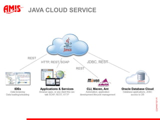JAVA CLOUD SERVICE
 
