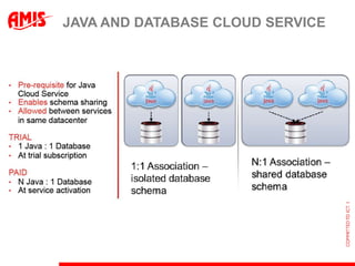 JAVA AND DATABASE CLOUD SERVICE
 