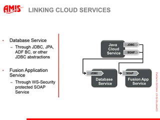 LINKING CLOUD SERVICES
 