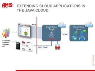 EXTENDING CLOUD APPLICATIONS IN
THE JAVA CLOUD
 