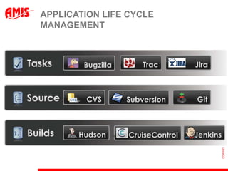 APPLICATION LIFE CYCLE
MANAGEMENT
 