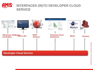 INTERFACES (IN)TO DEVELOPER CLOUD
SERVICE
 