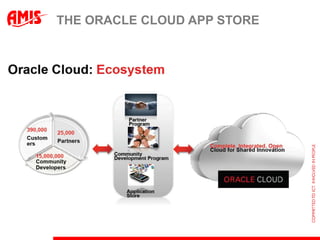 THE ORACLE CLOUD APP STORE
 