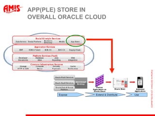 APP(PLE) STORE IN
OVERALL ORACLE CLOUD
 