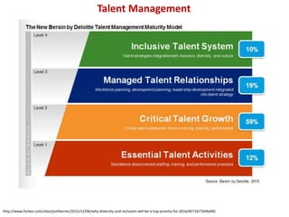 Diversity and Inclusion: Opening address by Tony Simons