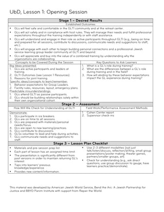UbD, Lesson 1: Opening Session
                                      Stage 1 – Desired Results
                                            Established Outcomes
• GLs will feel safe and comfortable in the GLTI community and at the retreat center.
• GLs will act safely and in compliance with host rules. They will manage their needs and fulfill professional
    expectations throughout the training independently or with staff assistance.
• GLs will understand and engage in their role as active participants throughout GLTI (e.g., being on time
    and prepared for all sessions, contribute to discussions, communicate needs and suggestions to staff,
    etc.).
• GLs will engage with each other to begin building personal connections and a professional Jewish
    service-learning group leader community at GLTI and beyond.
• GLs will appreciate and buy into the value of a combined training by understanding why the
    organizations are collaborating.
     Concepts to be Covered During the Session                      Key Questions to Ask Learners
Big Ideas presented:                                     1. What is a GL’s role during training?
1. GLs are active participants and leaders at            2. What are the differences between a GL’s role
    training.                                                during training and in the field?
2. GLTI Outcomes (see Lesson 1 Resources).               3. How will abiding by these behavior expectations
3. Reasons for joint training.                               impact the GL experience during training?
Specific ideas/concepts to learn/remember:
1. Behavior expectations for Group Leaders.
2. Facility rules, resources, layout, emergency plans.
Predictable misunderstandings:
1. GLs attend GLTI as passive participants.
2. GLs should be building relationships solely within
    their own organizational cohort.
                                        Stage 2 – Assessment
    How Will We Check for Understanding at GLTI             Field Work/Performance Assessment Methods
Demonstrate:                                            1. Cohen Center report
1. GLs participate in ice breakers.                     2. Supervisor check-ins
2. GLs are on time to all sessions.
3. GLs are prepared with materials/personal
   needs/focus.
4. GLs are open to new learning/practices.
5. GLs contribute to discussions.
6. GLSs volunteer to lead and help during activities.
7. GLs communicate needs and suggestions to
   staff.
                                  Stage 3 – Lesson Plan Checklist
•   Materials and pre-session prep list.                •   Use 2-3 different modalities (not just
•   Each part of lesson has an assigned time limit.         talk/listen/discuss; reflection/writing, small group
                                                            presentations/poster making, theater games,
•   The presentation is significantly different from        partners/smaller groups, art).
    past versions in order to maintain returning GL’s
    interest.                                           •   Check for understanding (e.g., ask direct
                                                            questions, use group discussion to gauge, have
•   Taps into learners’ previous                            learners practice/demonstrate).
    knowledge/experience.
•   Provides new content/information.




This material was developed by American Jewish World Service, Bend the Arc: A Jewish Partnership for
Justice and BBYO Panim Institute with support from Repair the World.

!
 