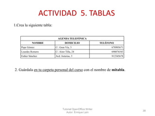 ACTIVIDAD 5. TABLAS
1.Crea la siguiente tabla:

AGENDA TELEFÓNICA
NOMBRE

DOMICILIO

TELÉFONO

Pepe Gómez

C/. Gran Vía, 3

678905671

Lourdes Romero

C/. Aitor Tilla, 24

690876543

Esther Sánchez

Avd. Asturias, 3

912345678

2. Guárdala en tu carpeta personal del curso con el nombre de mitabla.

Tutorial OpenOffice Writer
Autor: Enrique Laín

38

 