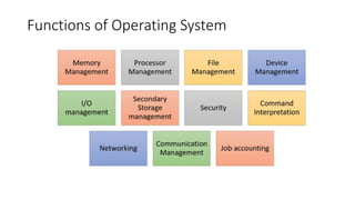 System Feature Vs. Function Comprehensive Overview of Operating Systems: Types, Features, and ...
