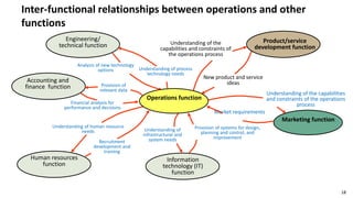 1-OperationsMgmt-overviewslidshowd-s.pdf