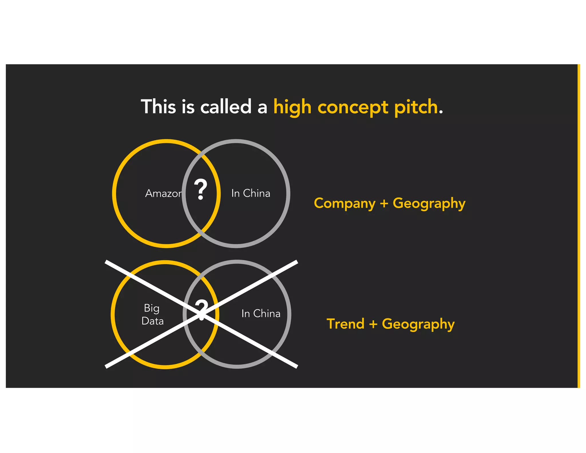 Ikhlaq	Sidhu
If	you	were	going	to	write	a	new	movie,	where	would	you	start?
Venture Story Development: Peter Thiel, Marc
Andreessen, and others: “Remakes” and “Transforms”
See	http://venturehacks.com/
Ikhlaq Sidhu
 
