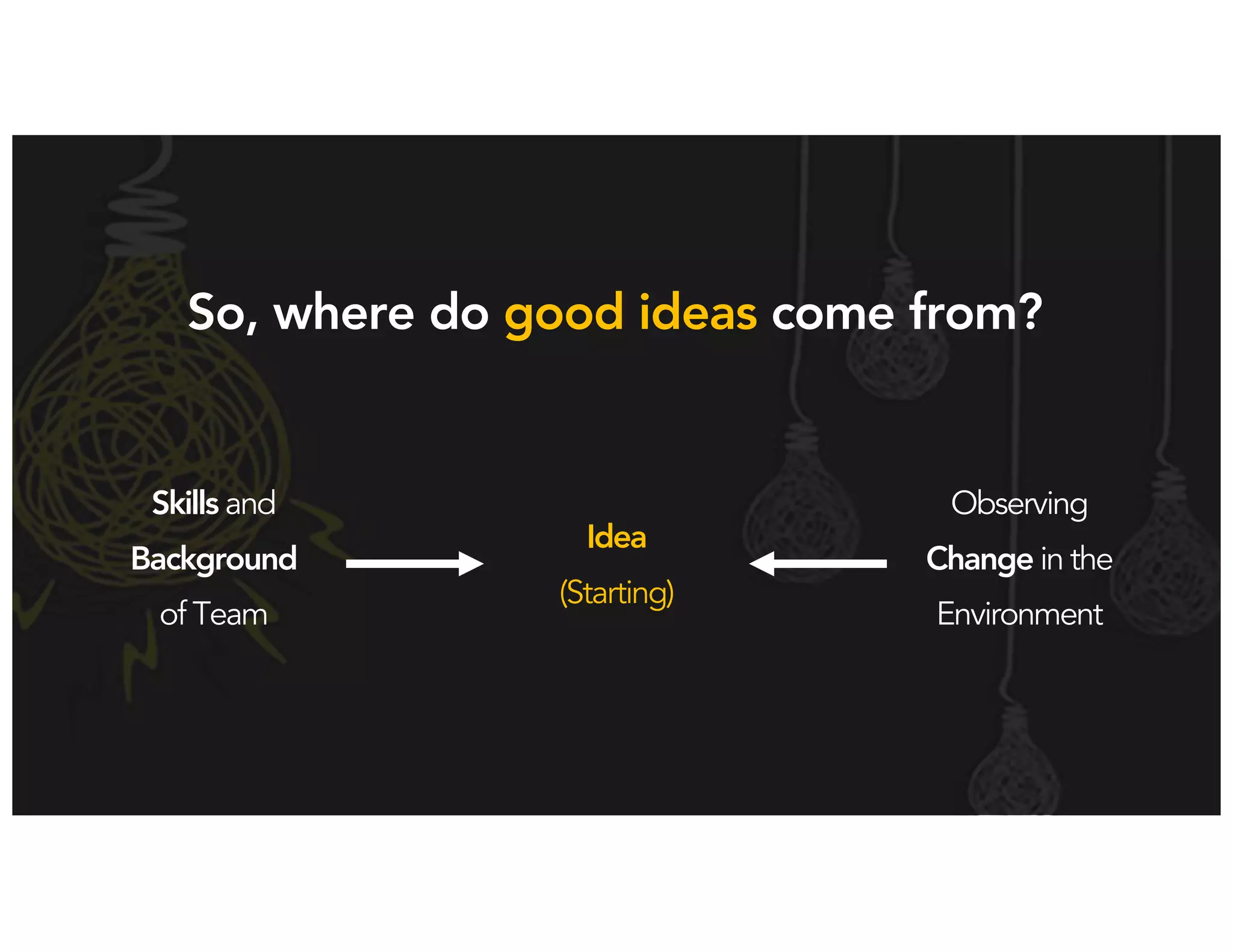 Ikhlaq	Sidhu
So,	where	do	good	ideas	come	from?
Answer:
Idea
(starting)
Ikhlaq	Sidhu
 