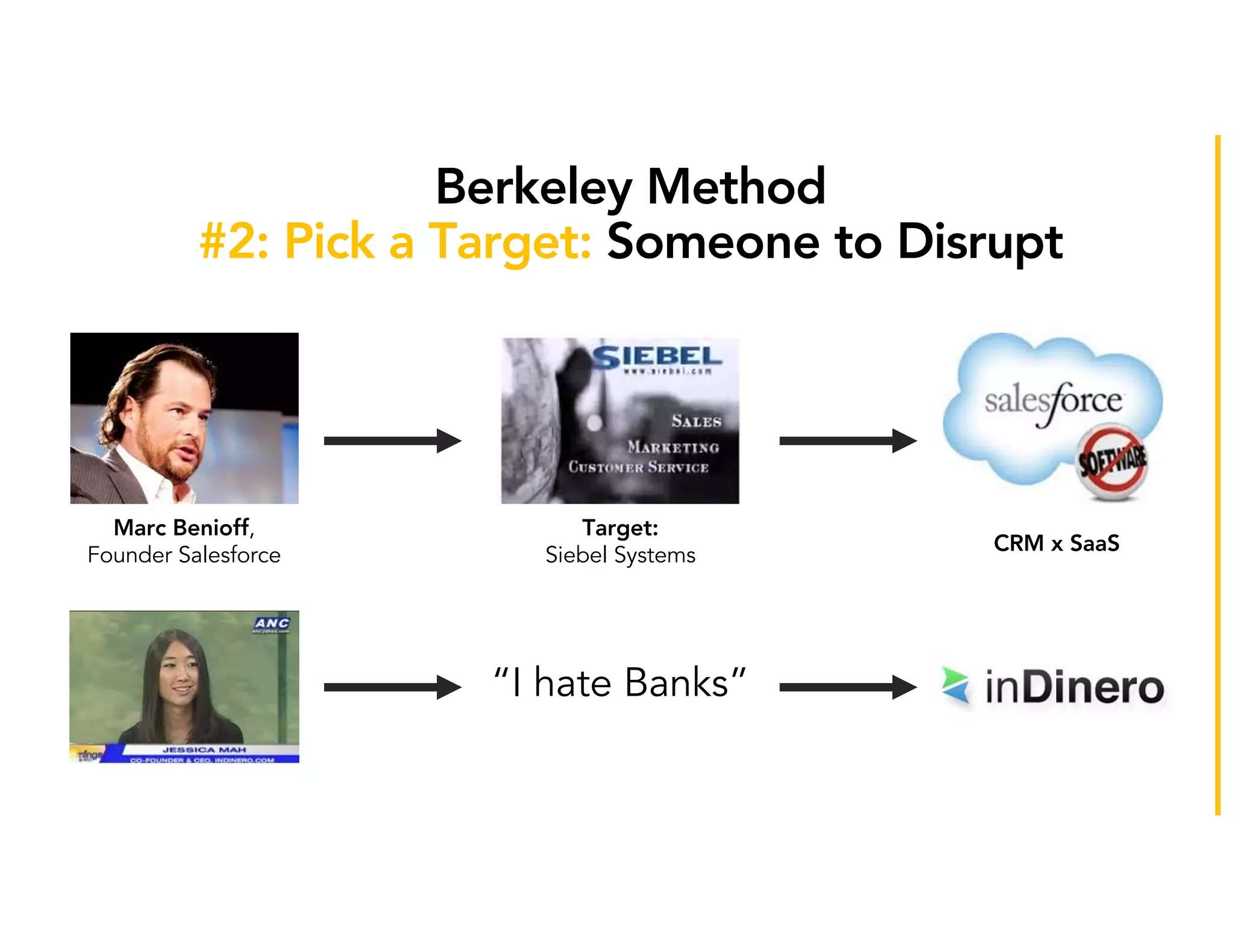Ikhlaq	Sidhu
How	it	really	works:
Ideation	Journey
Momentum
External	
World
is	changing
Background	
of	team/ *	New	knowledge	and	new	people
*	Mistakes,	learning	an	new	
possibilities	at	each	step
A	path	to	join	a	larger	industry	conversation
Adjacent	
Possibility
Ikhlaq Sidhu
 