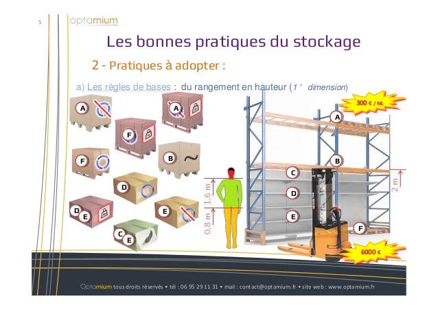 Optamium. Bonnes pratiques du stockage