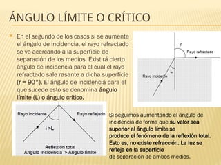 Refraccion Rasante Clase de ciencias aplicadas a la tecnología militar 1 - Óptica ...