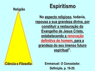 Espiritismo
Ciência e Filosofia
Religião
No aspecto religioso, todavia,
repousa a sua grandeza divina, por
constituir a restauração do
Evangelho de Jesus Cristo,
estabelecendo a renovação
definitiva do homem, para a
grandeza do seu imenso futuro
espiritual".
Emmanuel: O Consolador.
Definição, p. 19-20.
 