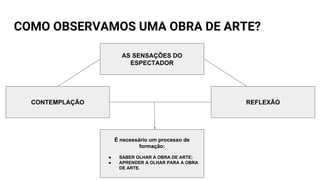 COMO OBSERVAMOS UMA OBRA DE ARTE?
AS SENSAÇÕES DO
ESPECTADOR
CONTEMPLAÇÃO REFLEXÃO
É necessário um processo de
formação:
● SABER OLHAR A OBRA DE ARTE;
● APRENDER A OLHAR PARA A OBRA
DE ARTE.
 