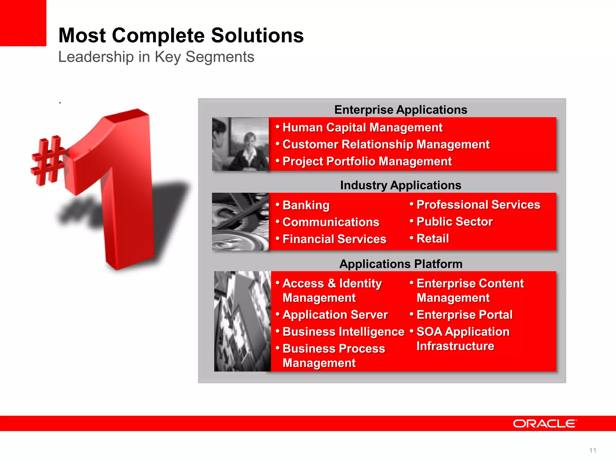 11
Enterprise Applications
Most Complete Solutions
Leadership in Key Segments
.
Applications Platform
• Human Capital Management
• Customer Relationship Management
• Project Portfolio Management
Industry Applications
• Banking
• Communications
• Financial Services
• Access & Identity
Management
• Application Server
• Business Intelligence
• Business Process
Management
• Professional Services
• Public Sector
• Retail
• Enterprise Content
Management
• Enterprise Portal
• SOA Application
Infrastructure
 