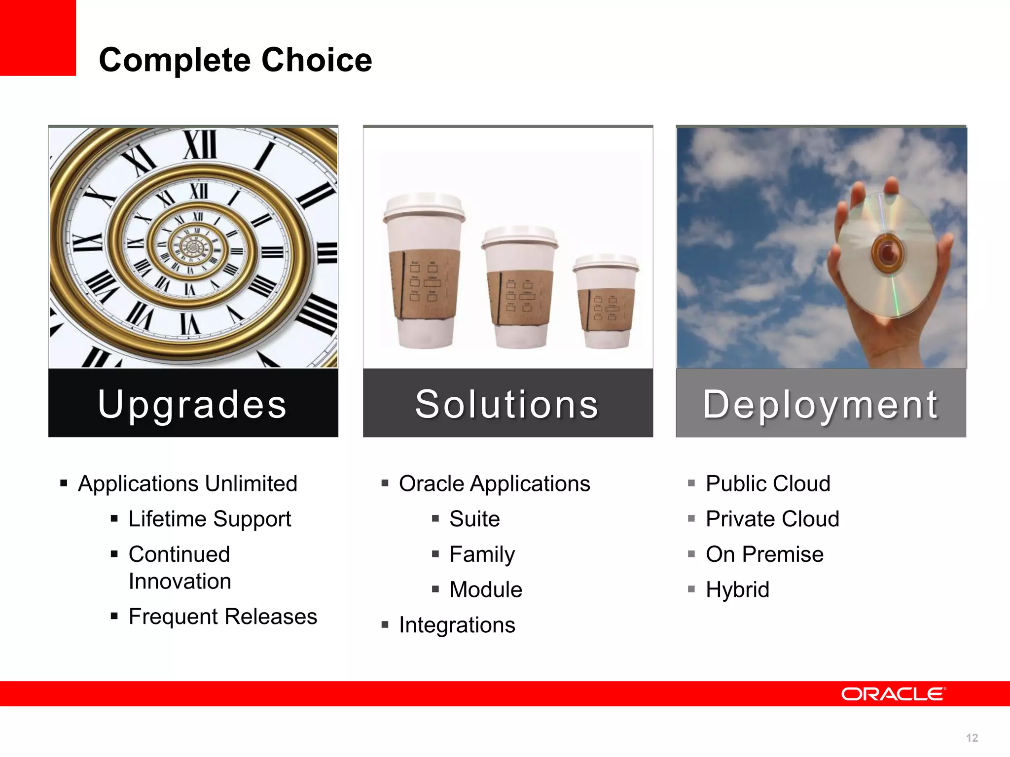 12
Complete Choice
Upgrades Solutions Deployment
 Applications Unlimited
 Lifetime Support
 Continued
Innovation
 Frequent Releases
 Oracle Applications
 Suite
 Family
 Module
 Integrations
 Public Cloud
 Private Cloud
 On Premise
 Hybrid
 