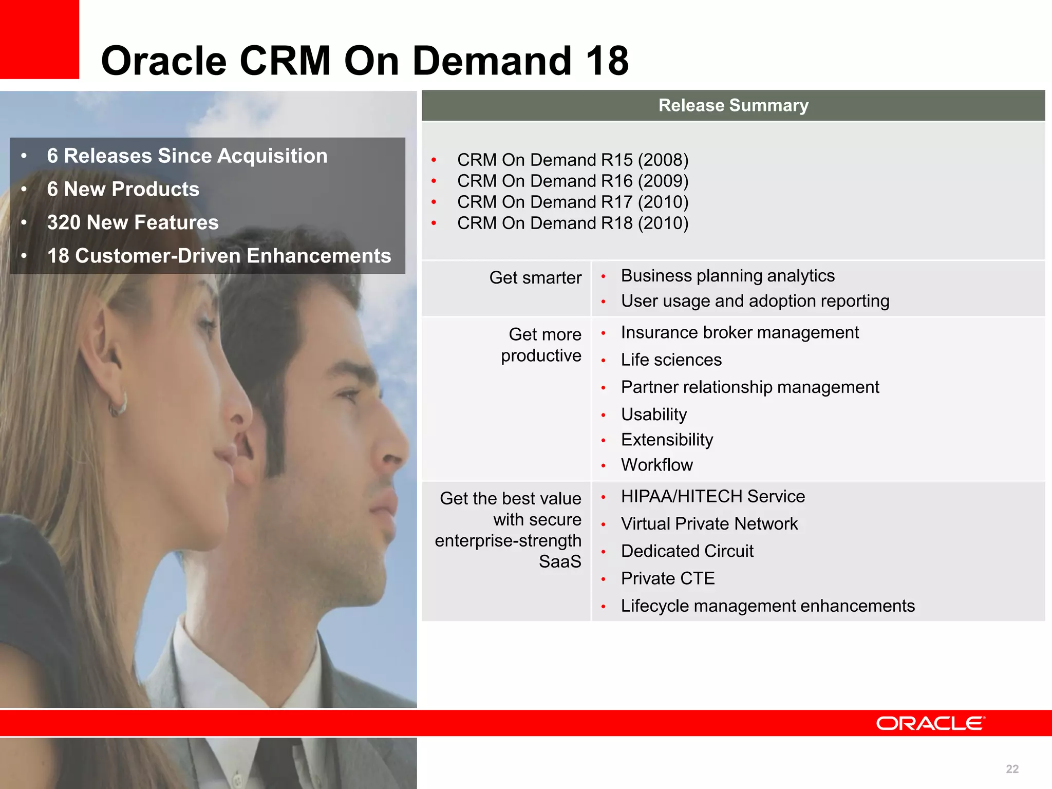 22
Oracle CRM On Demand 18
Release Summary
• CRM On Demand R15 (2008)
• CRM On Demand R16 (2009)
• CRM On Demand R17 (2010)
• CRM On Demand R18 (2010)
Get smarter • Business planning analytics
• User usage and adoption reporting
Get more
productive
• Insurance broker management
• Life sciences
• Partner relationship management
• Usability
• Extensibility
• Workflow
Get the best value
with secure
enterprise-strength
SaaS
• HIPAA/HITECH Service
• Virtual Private Network
• Dedicated Circuit
• Private CTE
• Lifecycle management enhancements
• 6 Releases Since Acquisition
• 6 New Products
• 320 New Features
• 18 Customer-Driven Enhancements
 