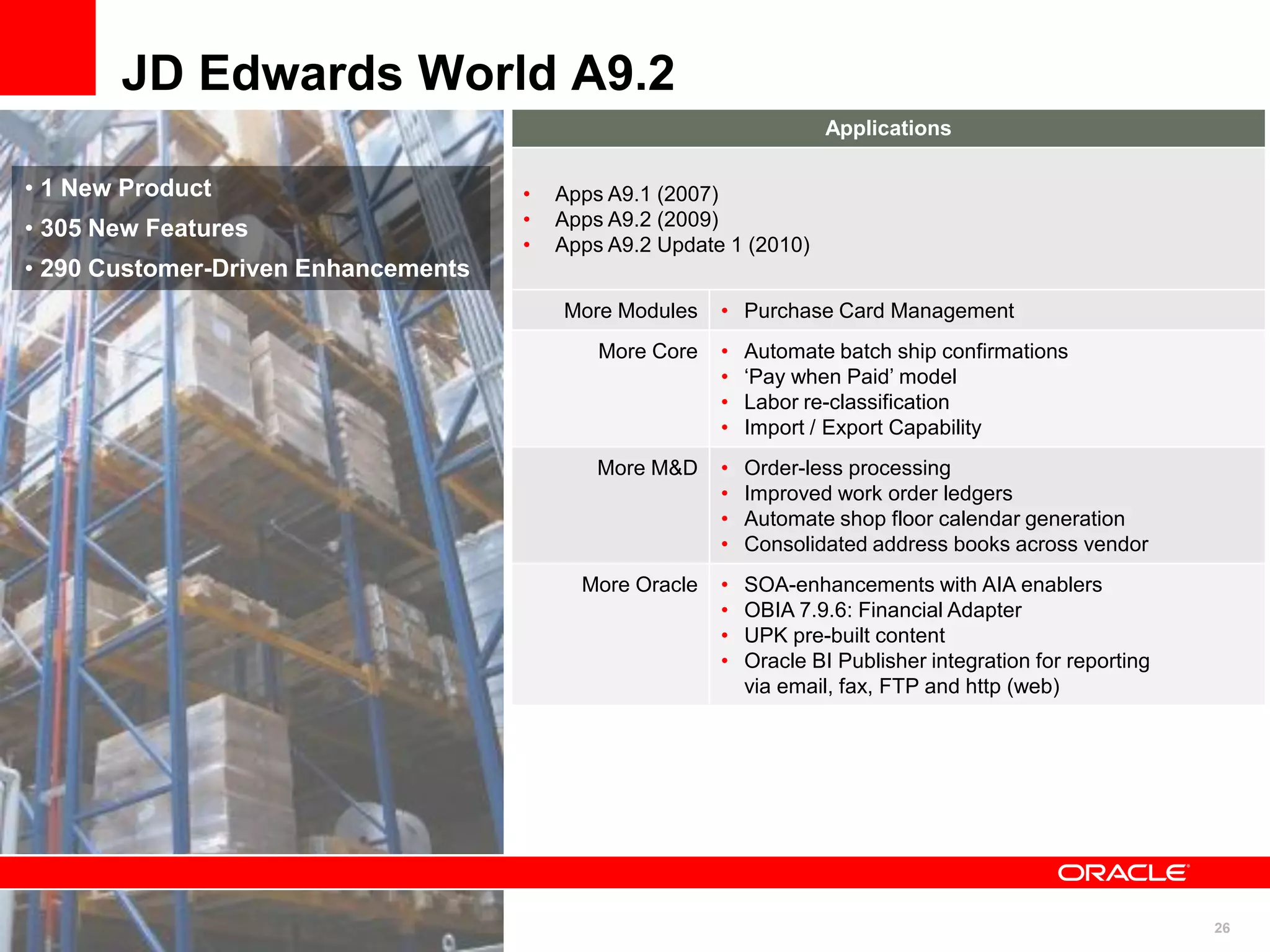 26
JD Edwards World A9.2
Applications
• Apps A9.1 (2007)
• Apps A9.2 (2009)
• Apps A9.2 Update 1 (2010)
More Modules • Purchase Card Management
More Core • Automate batch ship confirmations
• „Pay when Paid‟ model
• Labor re-classification
• Import / Export Capability
More M&D • Order-less processing
• Improved work order ledgers
• Automate shop floor calendar generation
• Consolidated address books across vendor
More Oracle • SOA-enhancements with AIA enablers
• OBIA 7.9.6: Financial Adapter
• UPK pre-built content
• Oracle BI Publisher integration for reporting
via email, fax, FTP and http (web)
• 1 New Product
• 305 New Features
• 290 Customer-Driven Enhancements
 