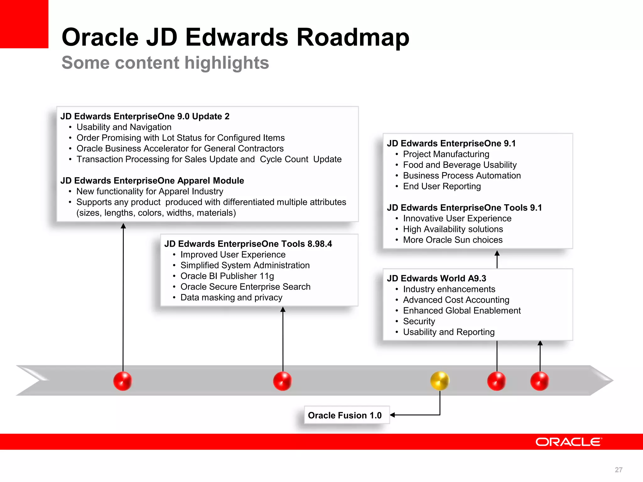 27
JD Edwards EnterpriseOne 9.0 Update 2
• Usability and Navigation
• Order Promising with Lot Status for Configured Items
• Oracle Business Accelerator for General Contractors
• Transaction Processing for Sales Update and Cycle Count Update
JD Edwards EnterpriseOne Apparel Module
• New functionality for Apparel Industry
• Supports any product produced with differentiated multiple attributes
(sizes, lengths, colors, widths, materials)
Oracle JD Edwards Roadmap
Some content highlights
JD Edwards EnterpriseOne Tools 8.98.4
• Improved User Experience
• Simplified System Administration
• Oracle BI Publisher 11g
• Oracle Secure Enterprise Search
• Data masking and privacy
JD Edwards World A9.3
• Industry enhancements
• Advanced Cost Accounting
• Enhanced Global Enablement
• Security
• Usability and Reporting
JD Edwards EnterpriseOne 9.1
• Project Manufacturing
• Food and Beverage Usability
• Business Process Automation
• End User Reporting
JD Edwards EnterpriseOne Tools 9.1
• Innovative User Experience
• High Availability solutions
• More Oracle Sun choices
Oracle Fusion 1.0
 