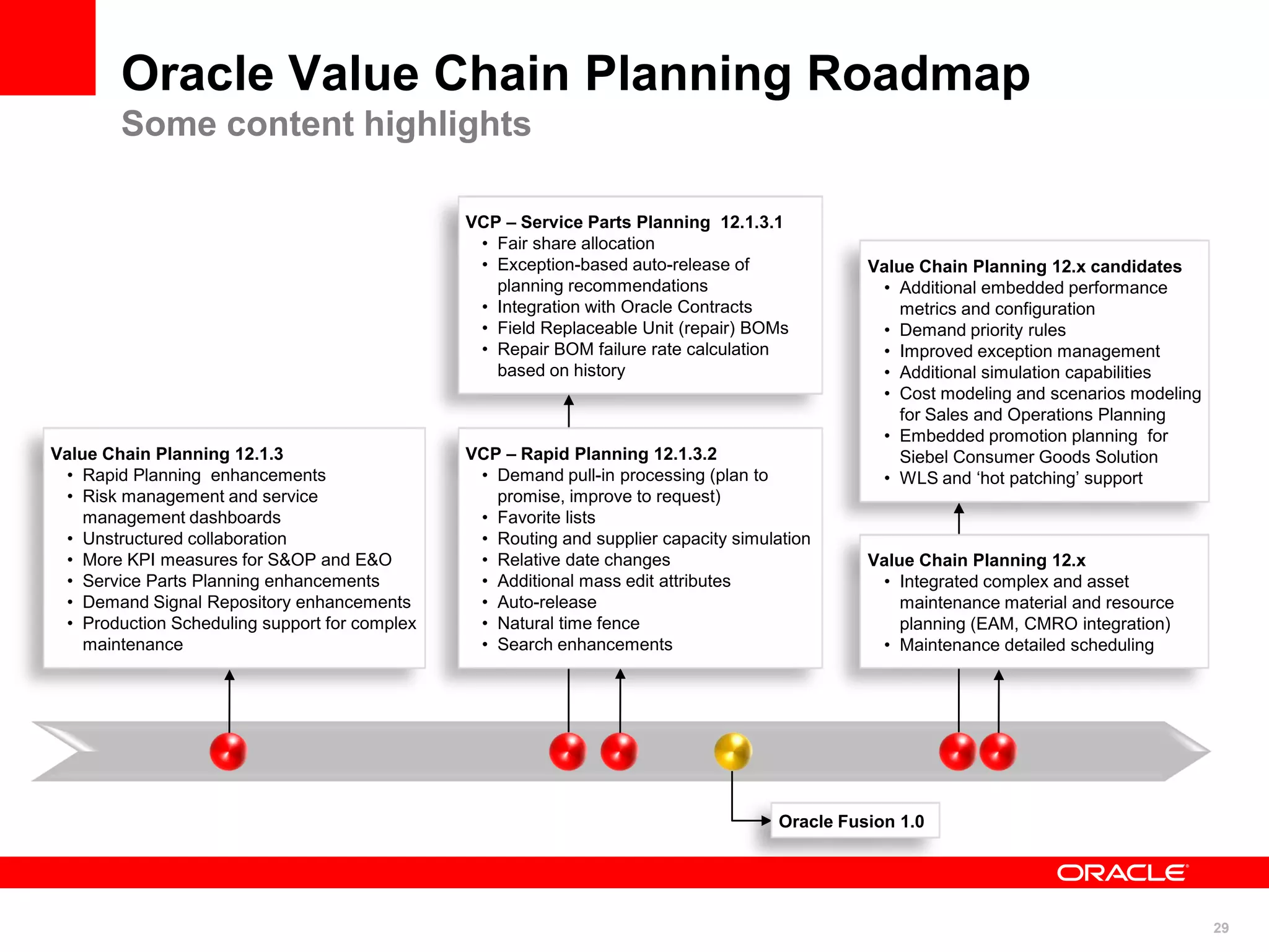 29
Oracle Value Chain Planning Roadmap
Some content highlights
Value Chain Planning 12.1.3
• Rapid Planning enhancements
• Risk management and service
management dashboards
• Unstructured collaboration
• More KPI measures for S&OP and E&O
• Service Parts Planning enhancements
• Demand Signal Repository enhancements
• Production Scheduling support for complex
maintenance
VCP – Rapid Planning 12.1.3.2
• Demand pull-in processing (plan to
promise, improve to request)
• Favorite lists
• Routing and supplier capacity simulation
• Relative date changes
• Additional mass edit attributes
• Auto-release
• Natural time fence
• Search enhancements
Value Chain Planning 12.x candidates
• Additional embedded performance
metrics and configuration
• Demand priority rules
• Improved exception management
• Additional simulation capabilities
• Cost modeling and scenarios modeling
for Sales and Operations Planning
• Embedded promotion planning for
Siebel Consumer Goods Solution
• WLS and „hot patching‟ support
Value Chain Planning 12.x
• Integrated complex and asset
maintenance material and resource
planning (EAM, CMRO integration)
• Maintenance detailed scheduling
VCP – Service Parts Planning 12.1.3.1
• Fair share allocation
• Exception-based auto-release of
planning recommendations
• Integration with Oracle Contracts
• Field Replaceable Unit (repair) BOMs
• Repair BOM failure rate calculation
based on history
Oracle Fusion 1.0
 