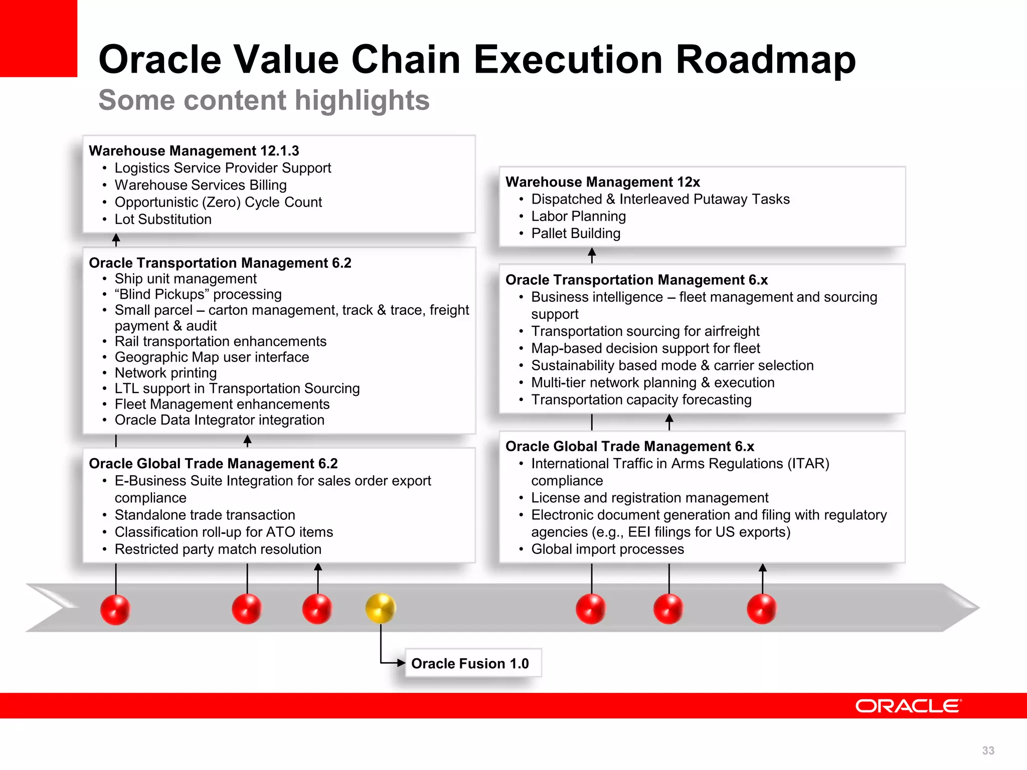 33
Oracle Value Chain Execution Roadmap
Some content highlights
Oracle Fusion 1.0
Oracle Transportation Management 6.2
• Ship unit management
• “Blind Pickups” processing
• Small parcel – carton management, track & trace, freight
payment & audit
• Rail transportation enhancements
• Geographic Map user interface
• Network printing
• LTL support in Transportation Sourcing
• Fleet Management enhancements
• Oracle Data Integrator integration
Oracle Global Trade Management 6.2
• E-Business Suite Integration for sales order export
compliance
• Standalone trade transaction
• Classification roll-up for ATO items
• Restricted party match resolution
Warehouse Management 12.1.3
• Logistics Service Provider Support
• Warehouse Services Billing
• Opportunistic (Zero) Cycle Count
• Lot Substitution
Oracle Transportation Management 6.x
• Business intelligence – fleet management and sourcing
support
• Transportation sourcing for airfreight
• Map-based decision support for fleet
• Sustainability based mode & carrier selection
• Multi-tier network planning & execution
• Transportation capacity forecasting
Oracle Global Trade Management 6.x
• International Traffic in Arms Regulations (ITAR)
compliance
• License and registration management
• Electronic document generation and filing with regulatory
agencies (e.g., EEI filings for US exports)
• Global import processes
Warehouse Management 12x
• Dispatched & Interleaved Putaway Tasks
• Labor Planning
• Pallet Building
 