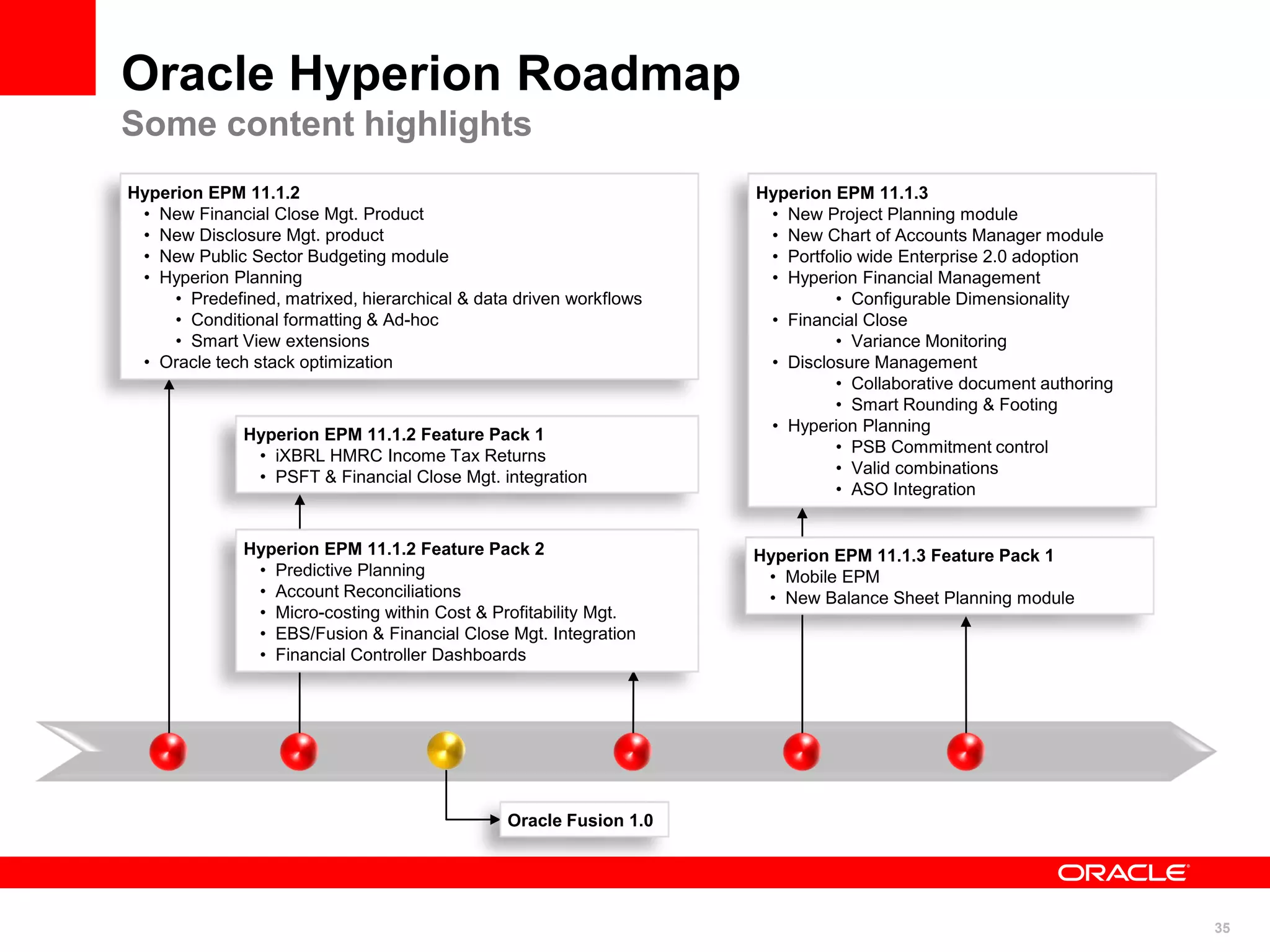 35
Oracle Hyperion Roadmap
Some content highlights
Hyperion EPM 11.1.3
• New Project Planning module
• New Chart of Accounts Manager module
• Portfolio wide Enterprise 2.0 adoption
• Hyperion Financial Management
• Configurable Dimensionality
• Financial Close
• Variance Monitoring
• Disclosure Management
• Collaborative document authoring
• Smart Rounding & Footing
• Hyperion Planning
• PSB Commitment control
• Valid combinations
• ASO Integration
Hyperion EPM 11.1.2 Feature Pack 2
• Predictive Planning
• Account Reconciliations
• Micro-costing within Cost & Profitability Mgt.
• EBS/Fusion & Financial Close Mgt. Integration
• Financial Controller Dashboards
Hyperion EPM 11.1.2 Feature Pack 1
• iXBRL HMRC Income Tax Returns
• PSFT & Financial Close Mgt. integration
Hyperion EPM 11.1.2
• New Financial Close Mgt. Product
• New Disclosure Mgt. product
• New Public Sector Budgeting module
• Hyperion Planning
• Predefined, matrixed, hierarchical & data driven workflows
• Conditional formatting & Ad-hoc
• Smart View extensions
• Oracle tech stack optimization
Hyperion EPM 11.1.3 Feature Pack 1
• Mobile EPM
• New Balance Sheet Planning module
Oracle Fusion 1.0
 