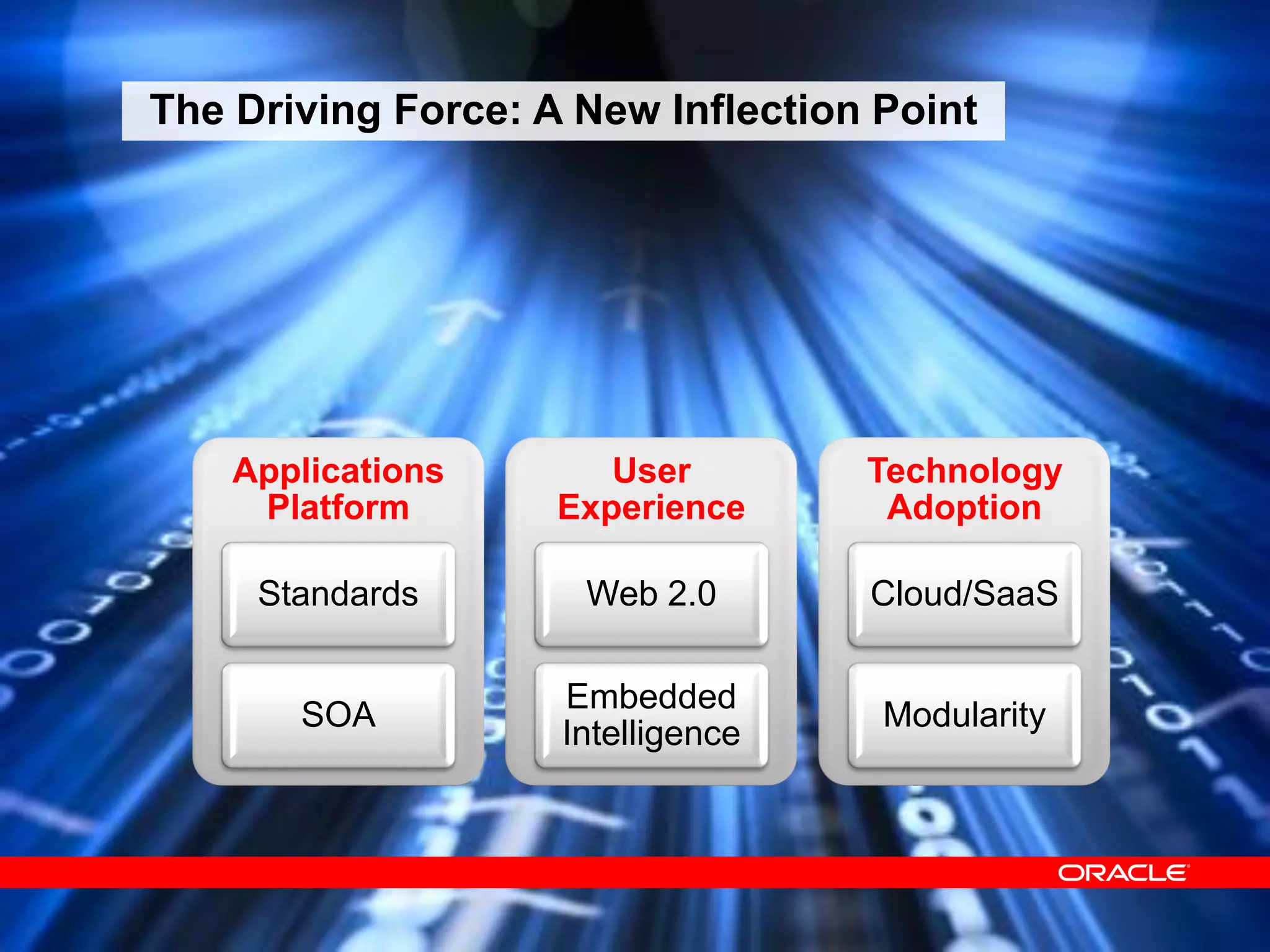 37
The Driving Force: A New Inflection Point
Applications
Platform
Standards
SOA
User
Experience
Web 2.0
Embedded
Intelligence
Technology
Adoption
Cloud/SaaS
Modularity
 