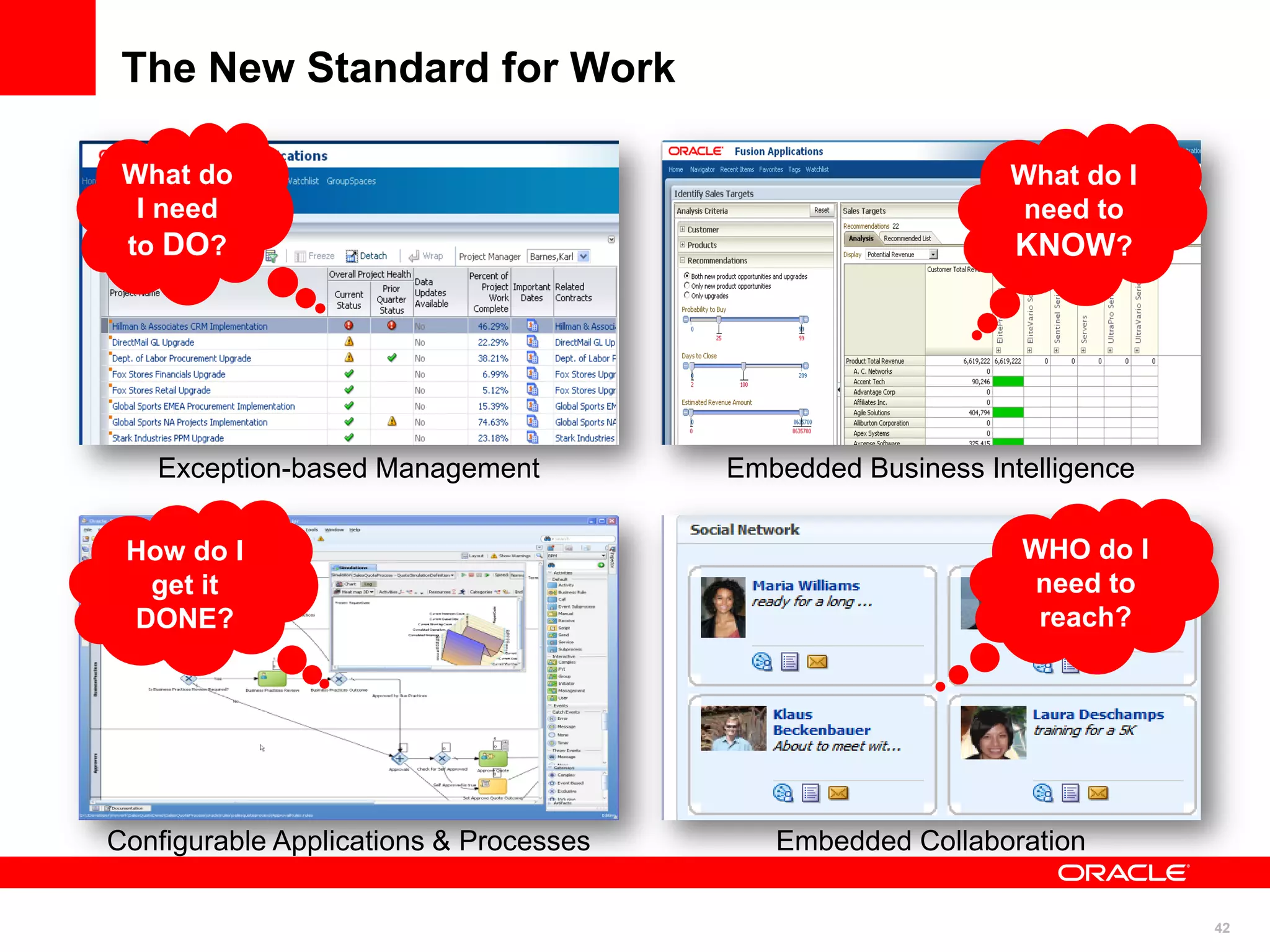 42
The New Standard for Work
WHO do I
need to
reach?
What do I
need to
KNOW?
How do I
get it
DONE?
What do
I need
to DO?
Exception-based Management Embedded Business Intelligence
Configurable Applications & Processes Embedded Collaboration
 