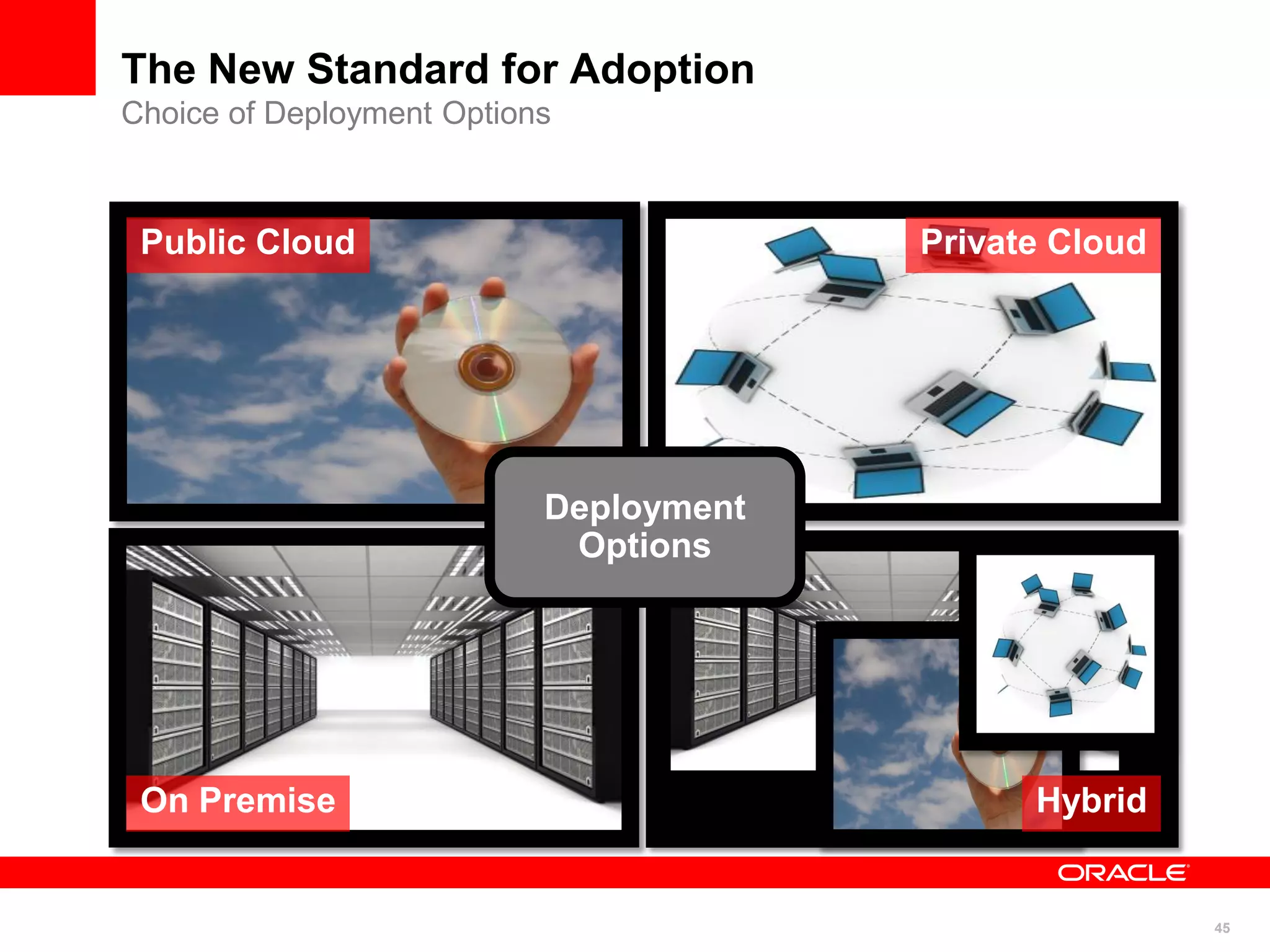 45
The New Standard for Adoption
Choice of Deployment Options
Public Cloud Private Cloud
On Premise Hybrid
Deployment
Options
 
